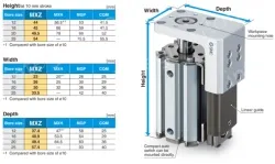 Compact Cylinder with Linear Guide MXZ Series &oslash;12, &oslash;16, &oslash;20, &oslash;25