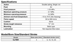 Double Acting CJ1 Series Bore Size &oslash;4