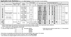 /Dual Rod Cylinder Basic Type CXS2 Series &oslash;6, &oslash;10, &oslash;16, &oslash;20, &oslash;25, &oslash;32