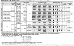 Built-in Speed Controller Type Double Acting, Double Rod CJ2ZW Series