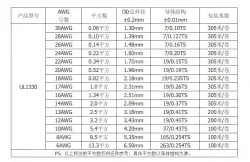 Teflon Wire Cable 24AWG Blue 7 cores
