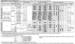 Direct Mount Type Single Acting, Spring ReturnExtend CJ2R Series &oslash;10, &oslash;16
