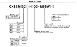 Dual Rod Cylinder Basic Type CXS2 Series &oslash;6, &oslash;10, &oslash;16, &oslash;20, &oslash;25, &oslash;32