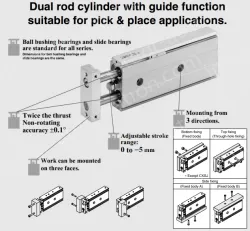 Dual Rod CylinderCompact Type CXSJ Series ø6, ø10, ø15, ø20, ø25, ø32