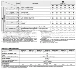 Modular Type Regulator AR20-F02-1-B