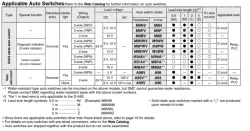 Dual Rod Cylinder Basic Type CXS2 Series &oslash;6, &oslash;10, &oslash;16, &oslash;20, &oslash;25, &oslash;32