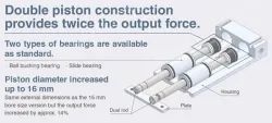 Dual Rod Cylinder Basic Type CXS2 Series &oslash;6, &oslash;10, &oslash;16, &oslash;20, &oslash;25, &oslash;32