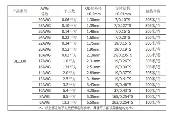 Teflon Wire Cable 26AWG Black 7 cores