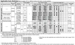 Direct Mount, Non-rotating Rod Type Double Acting, Single Rod CJ2RK Series &oslash;10, &oslash;16