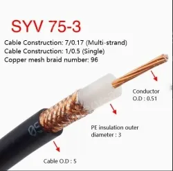 Coaxial cables SYV 75-3 Roll