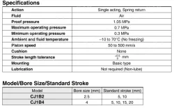 Single Acting Spring Return CJ1 Series Bore Size &oslash;2.5, &oslash;4