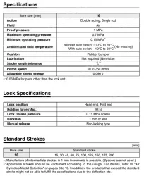With End Lock CBJ2 Series &oslash;16