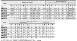 Modular Type Regulator AR20-F02-1-B