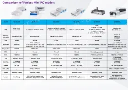 B5610 (A variety of configurations, the price is negotiable)