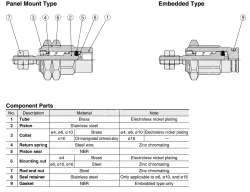 Pin Cylinders CJP Series CJPB16-15Z-B