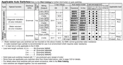 Air Slide Table Double-ported Type MXQ B Series &oslash;6, &oslash;8, &oslash;12, &oslash;16, &oslash;20