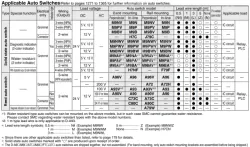 Built-in Speed Controller Type Double Acting, Single Rod CJ2Z Series &oslash;10, &oslash;16